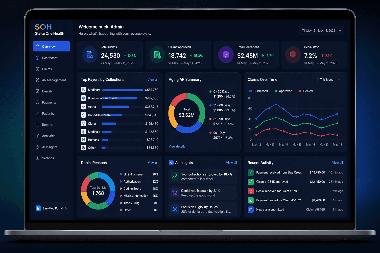 RCM Dashboard